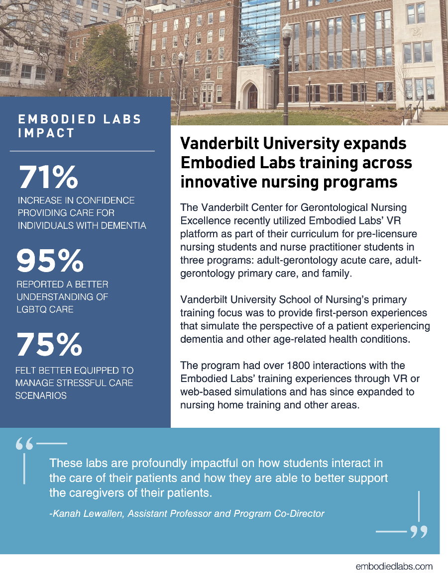 Vanderbilt Case Study 2024-1
